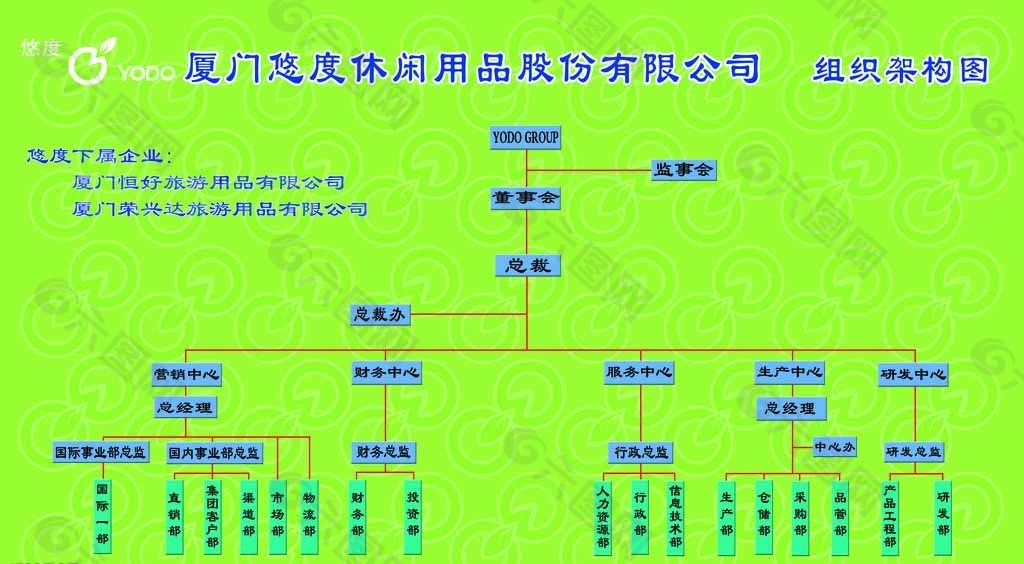 休闲用品组织构架图图片