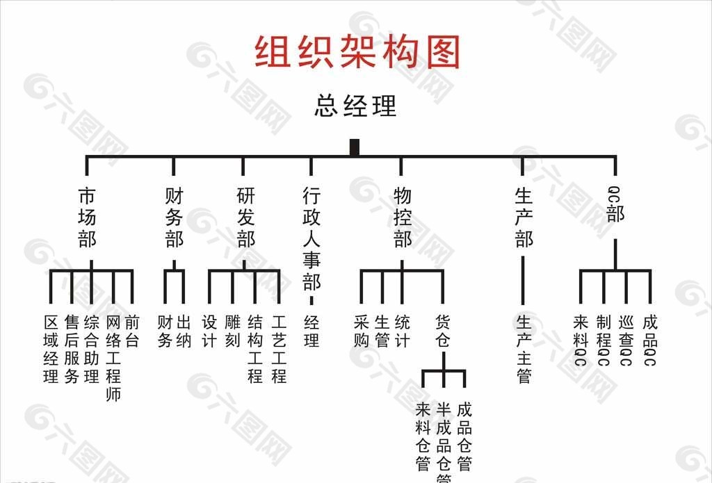 公司组织结构图图片