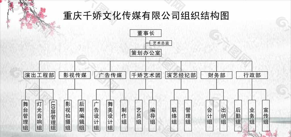 企业组织结构图图片