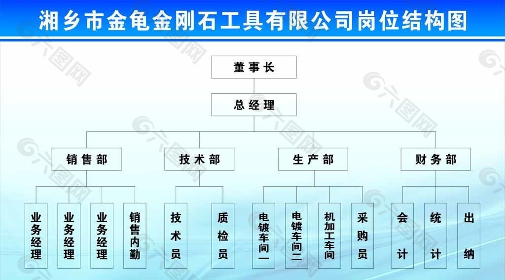 岗位结构图图片