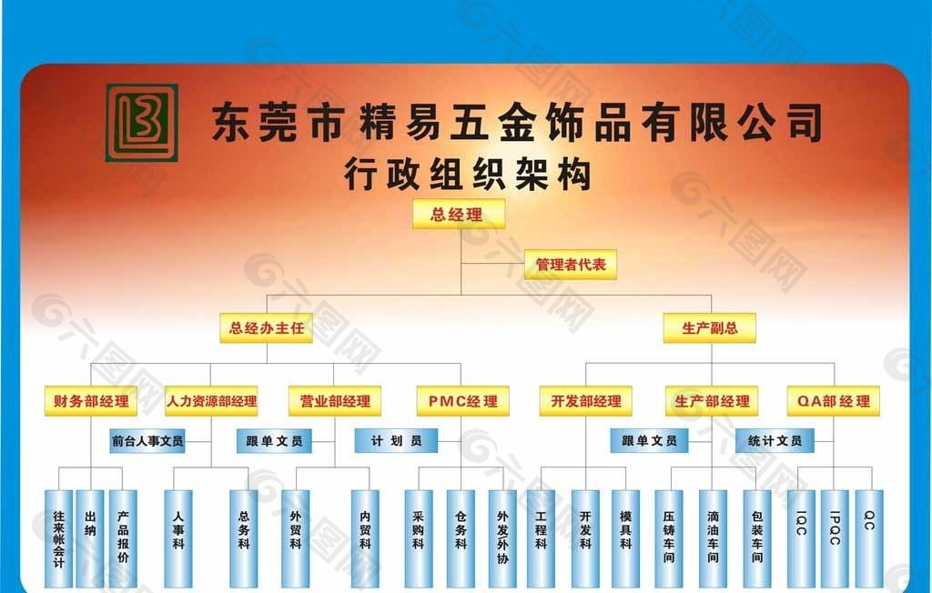 五金公司组织结构图图片