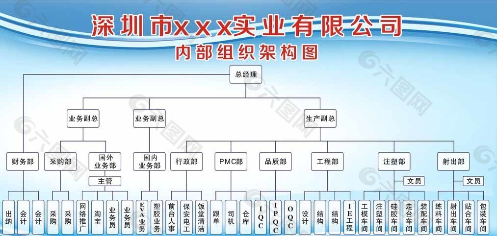 深圳市组织架构图图片