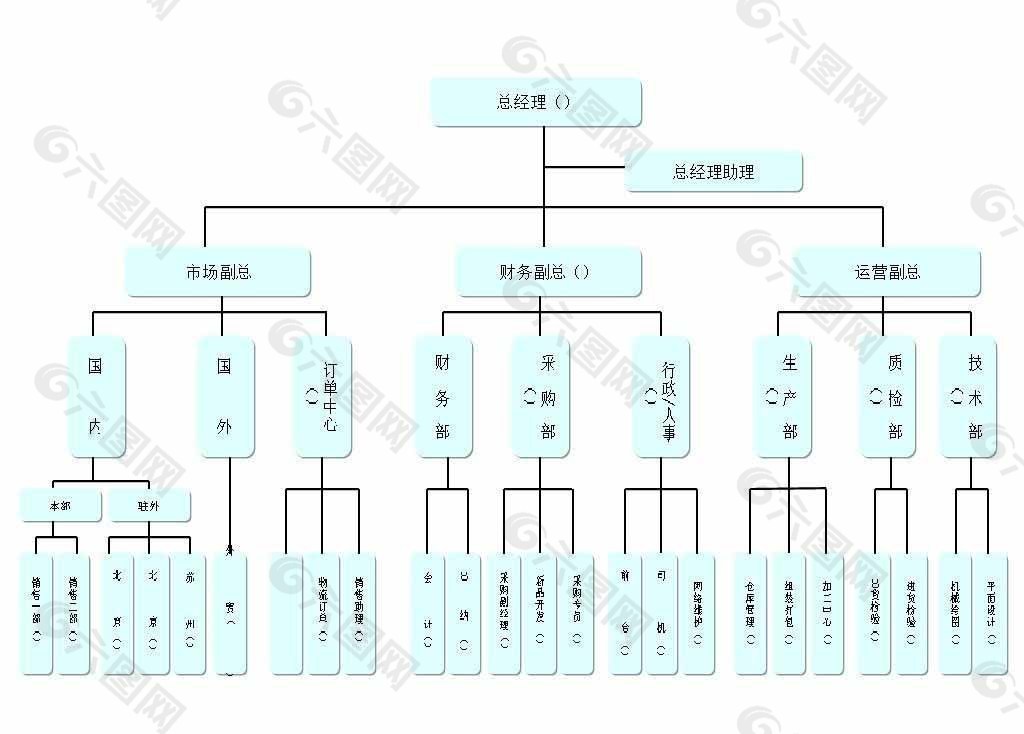 人事组织结构图图片