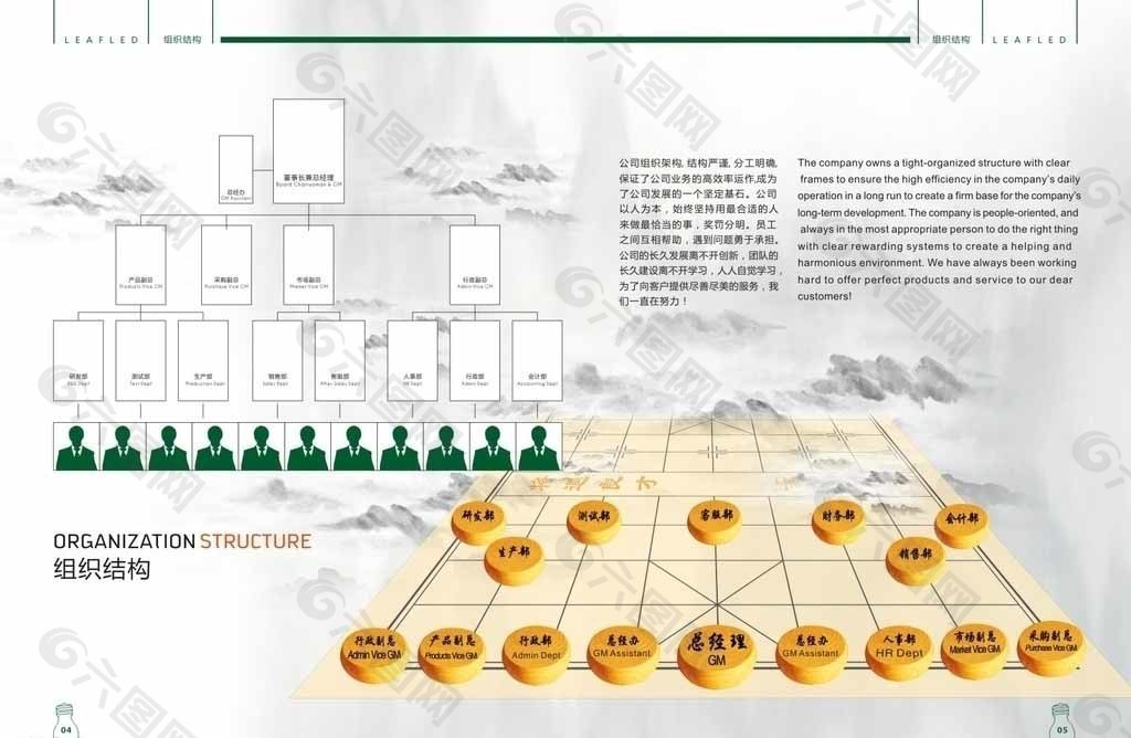 棋子组织结构图片