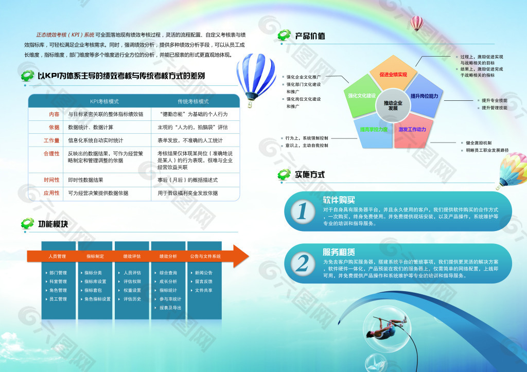 KPI彩页设计