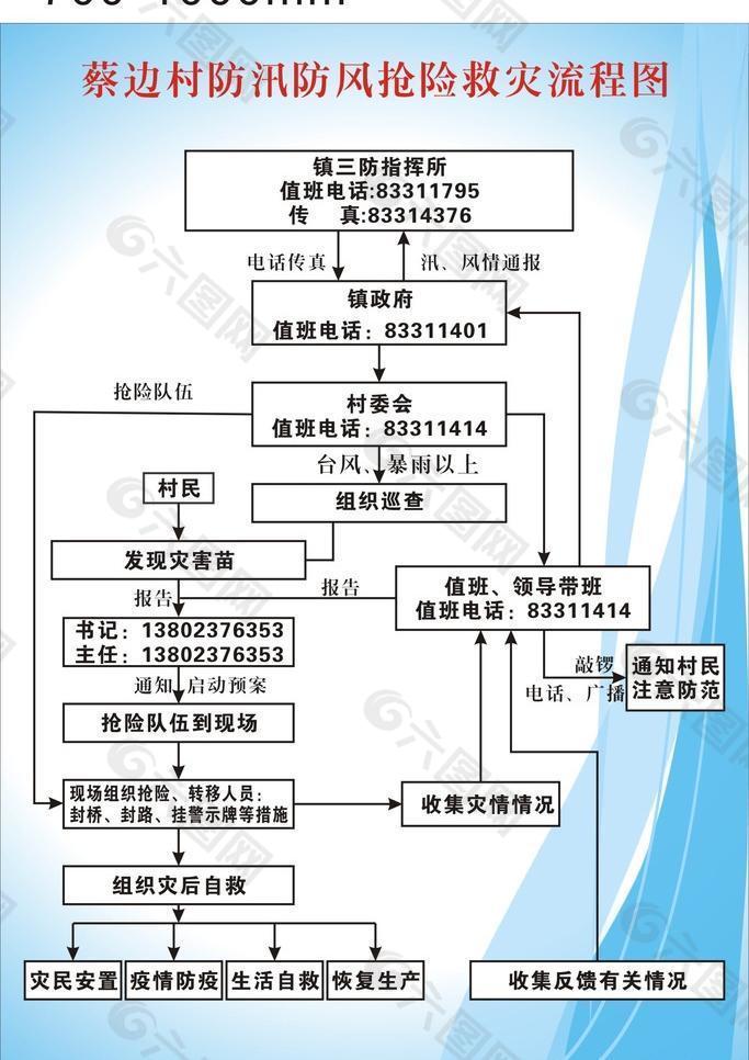 抢险流程图