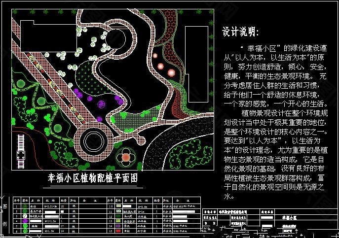 幸福小区植物配置图