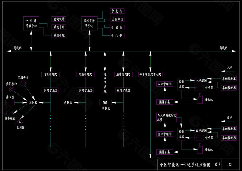 小区智能化一卡通系统方框图