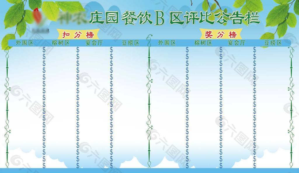 餐饮评比公告栏