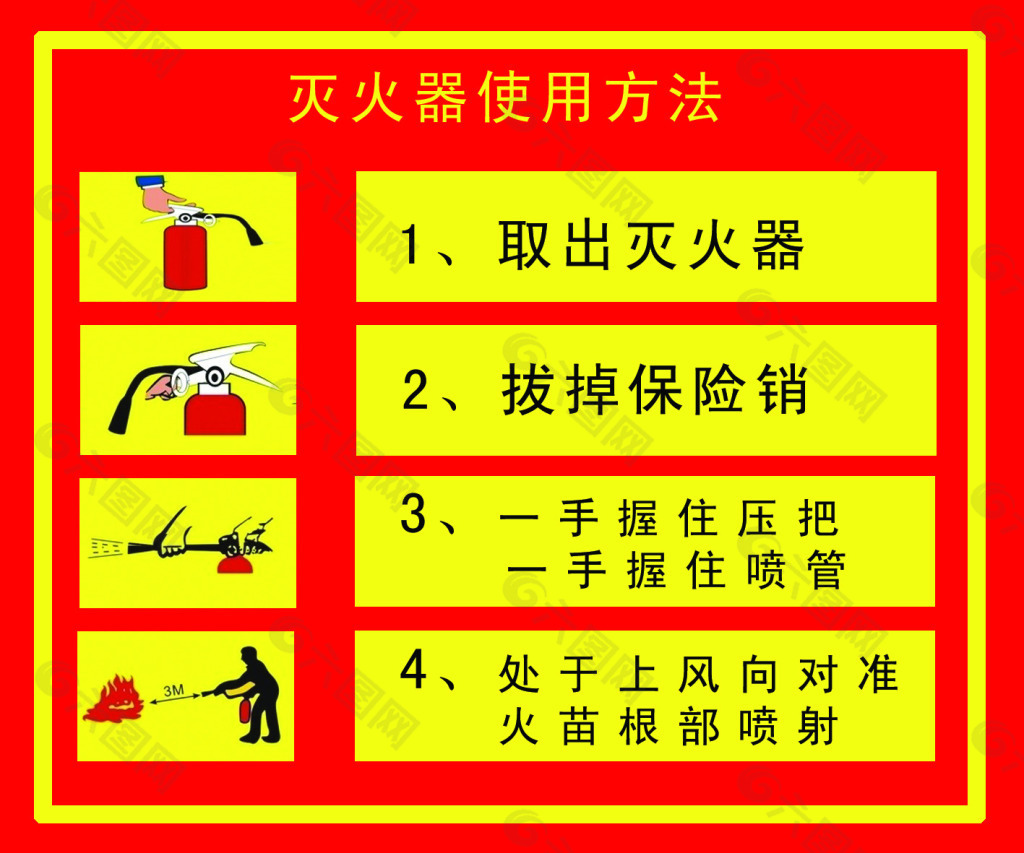 灭火器的使用方法