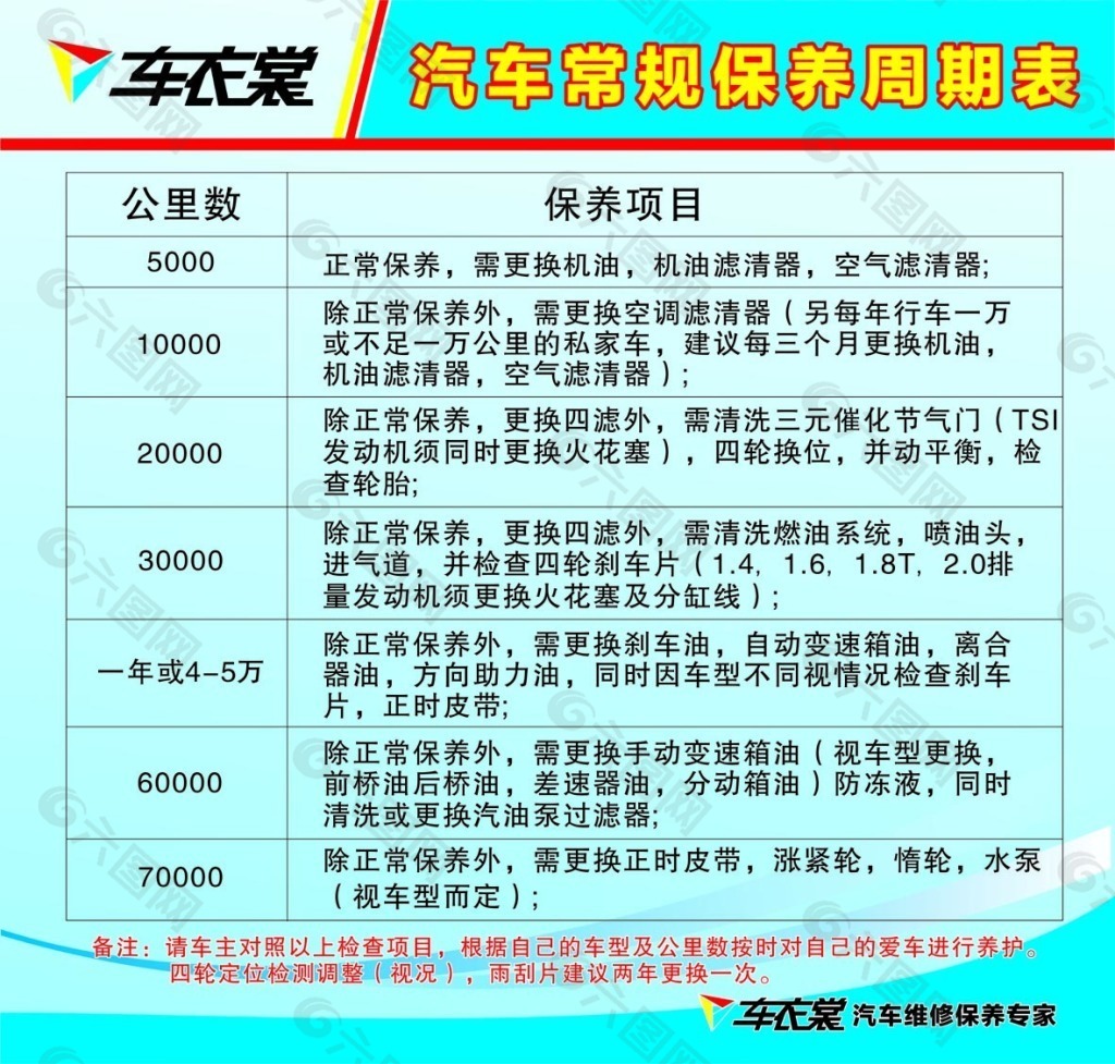 汽车维修保养周期表版面