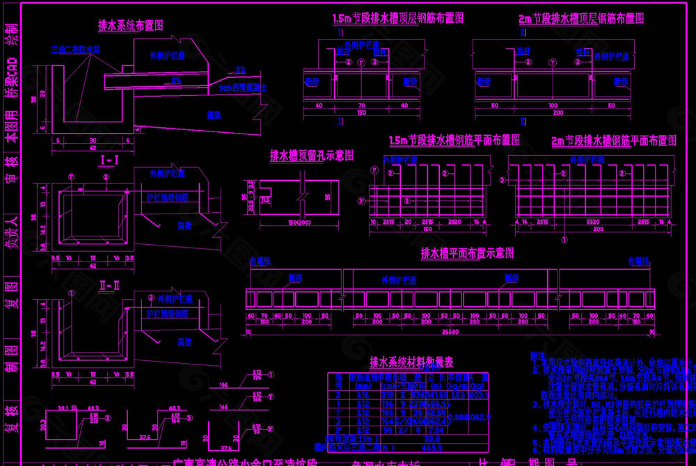 桥面排水系统及排水槽钢筋布置图