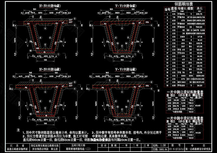 箱梁普通钢筋cad图纸