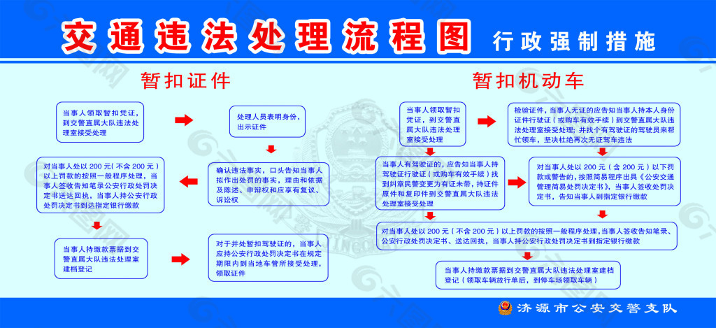 交通违法处理宣传栏