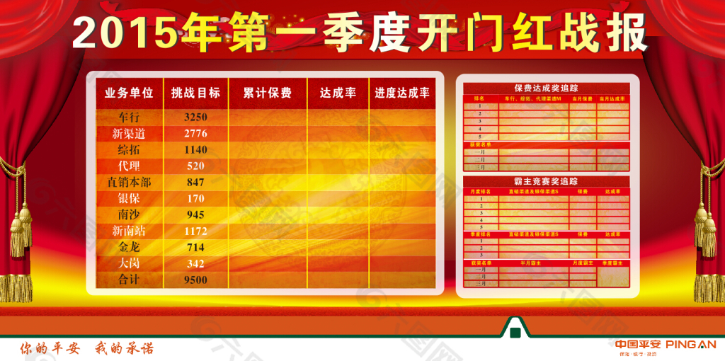 中国平安2015年第一季度开门红战报