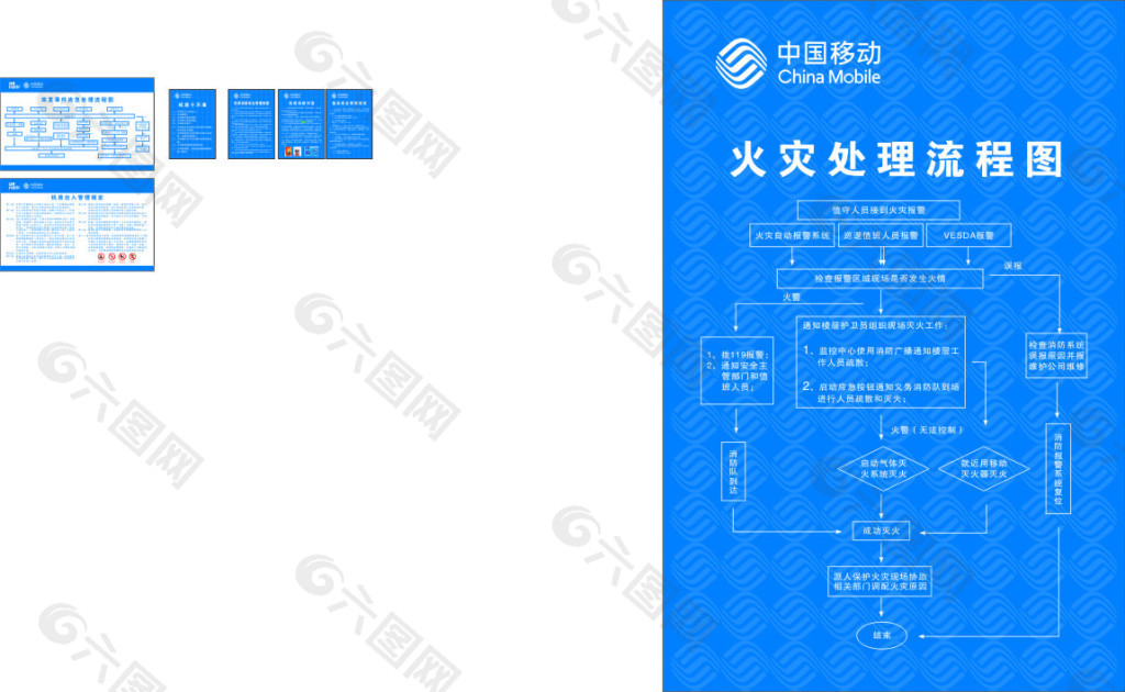 移动应急处理流程图