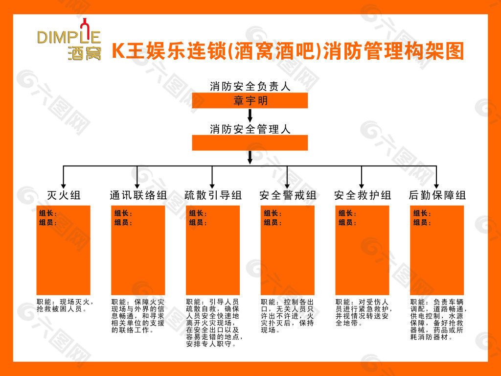 消防管理构架图