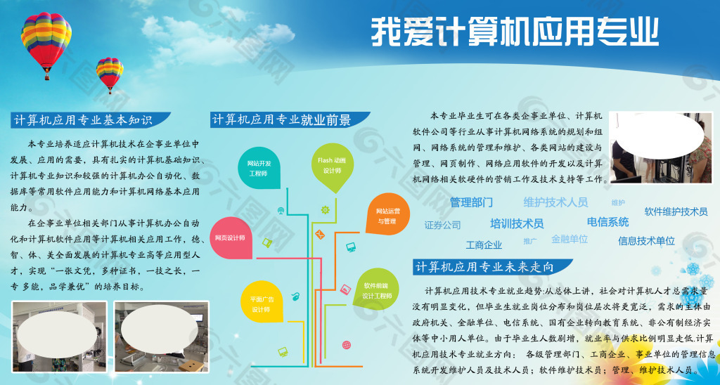 学校计算机应用技术专业展板