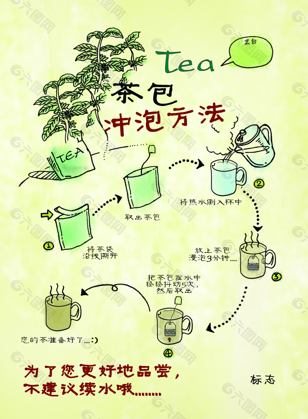 茶包冲泡流程