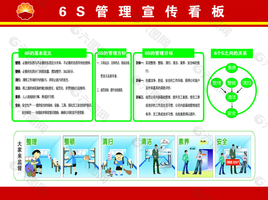 中国石油6S管理宣传看板