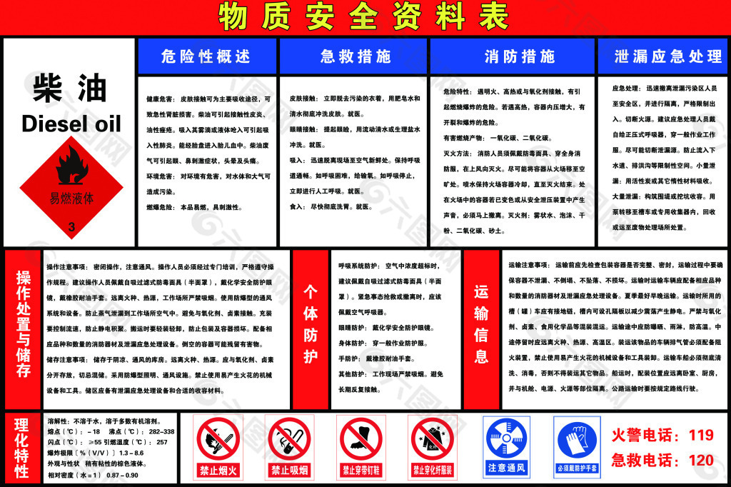 柴油物质安全资料表