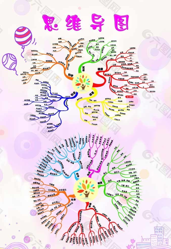 思维导图图片