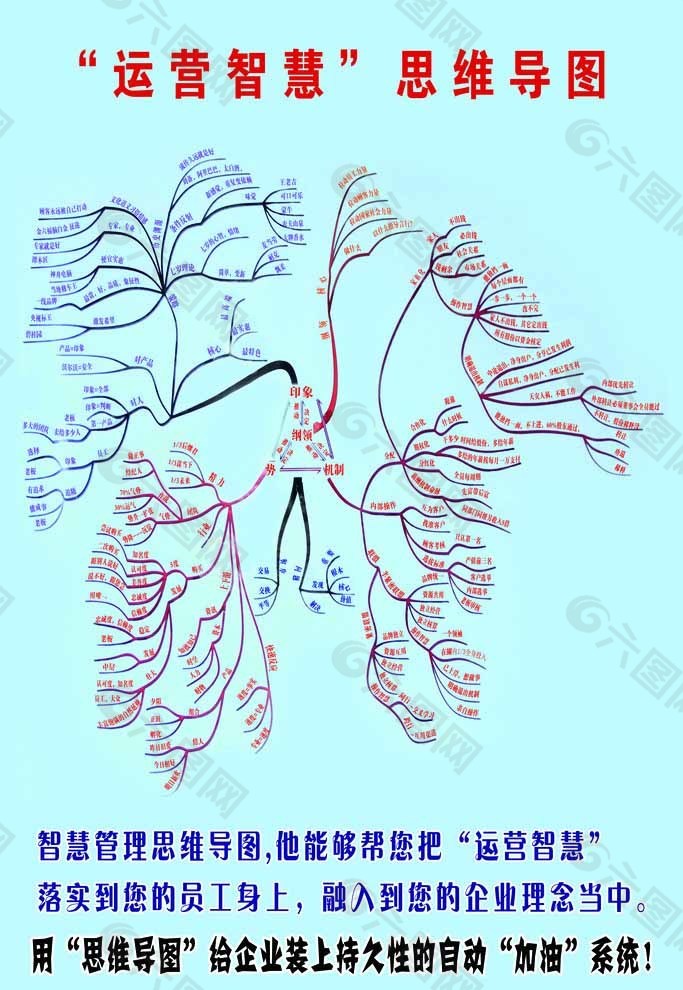 运营智慧思维导图图片