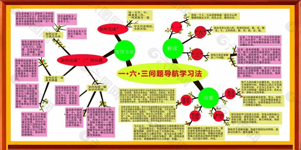 学习方法展板图片