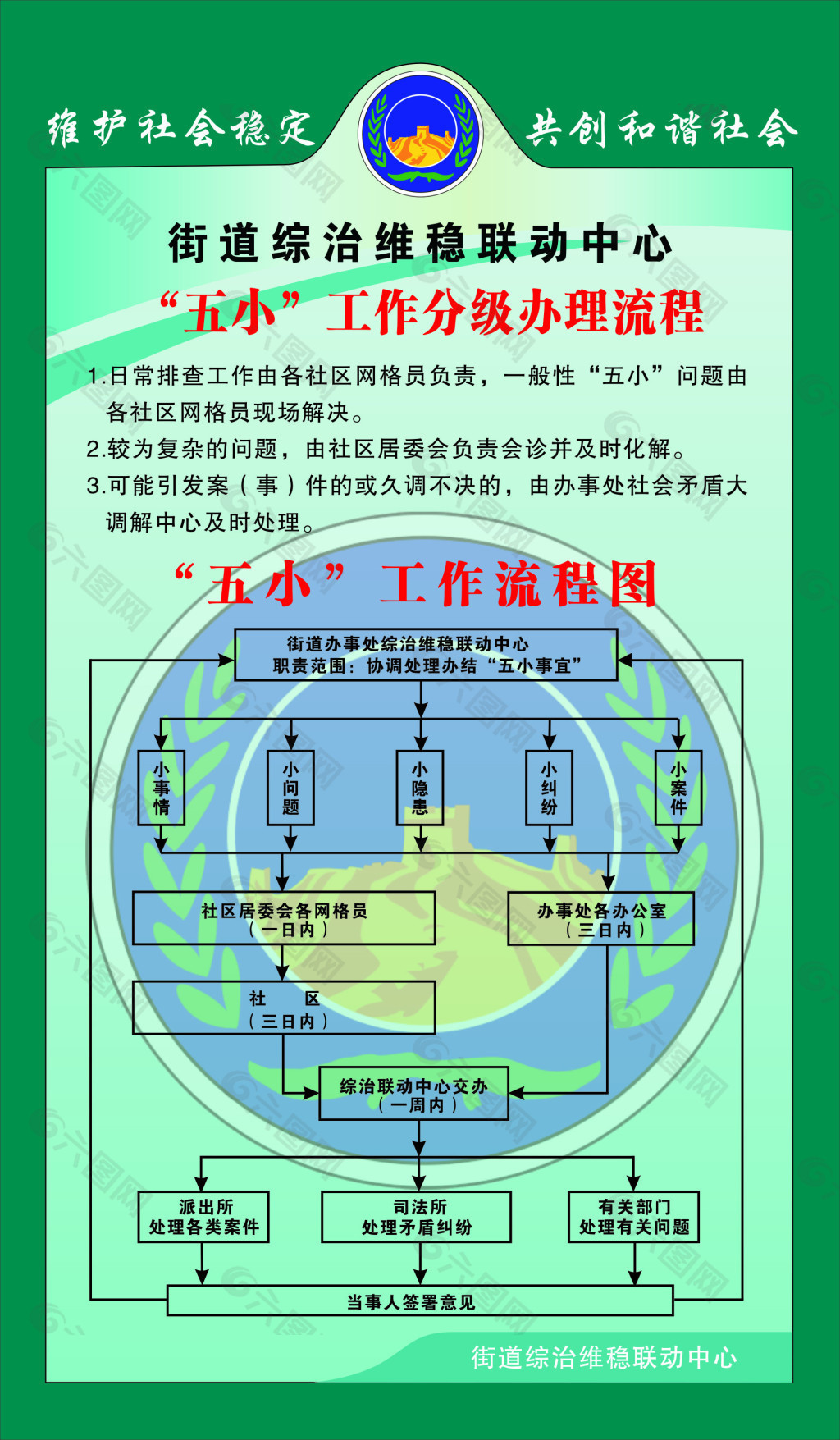 五小工作流程图