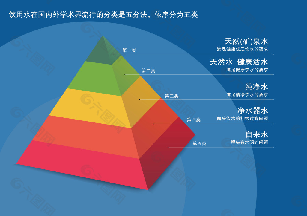 饮用水金字塔