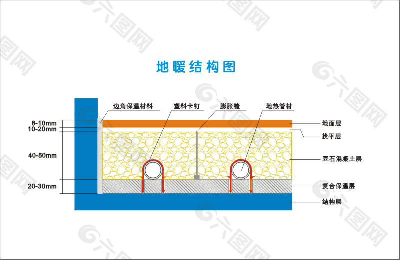 地暖安装示意图