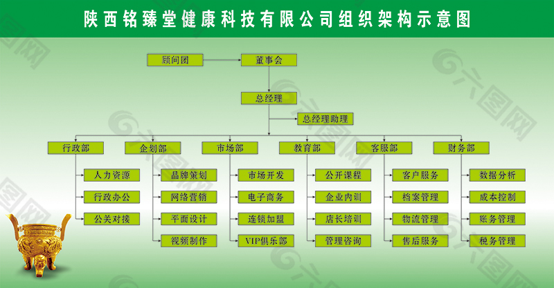 企业组织机构图