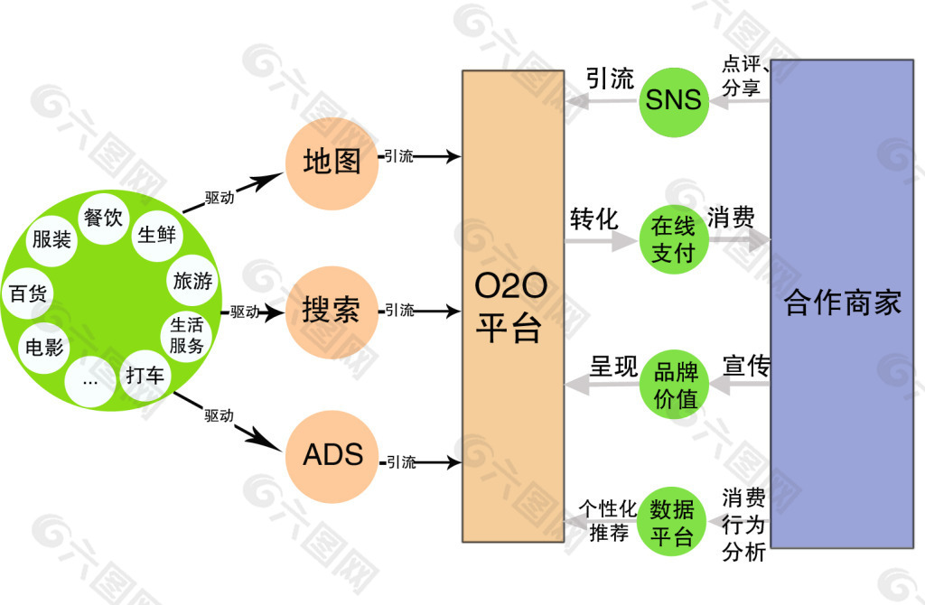 PPT演示