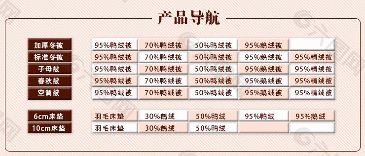 详情页分类导航图设计