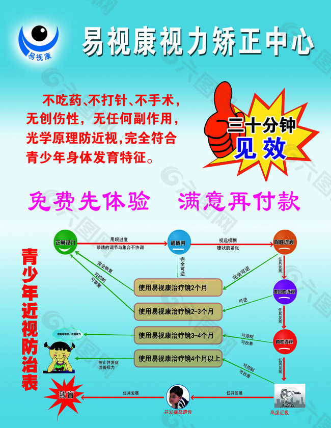 易视康视力矫正