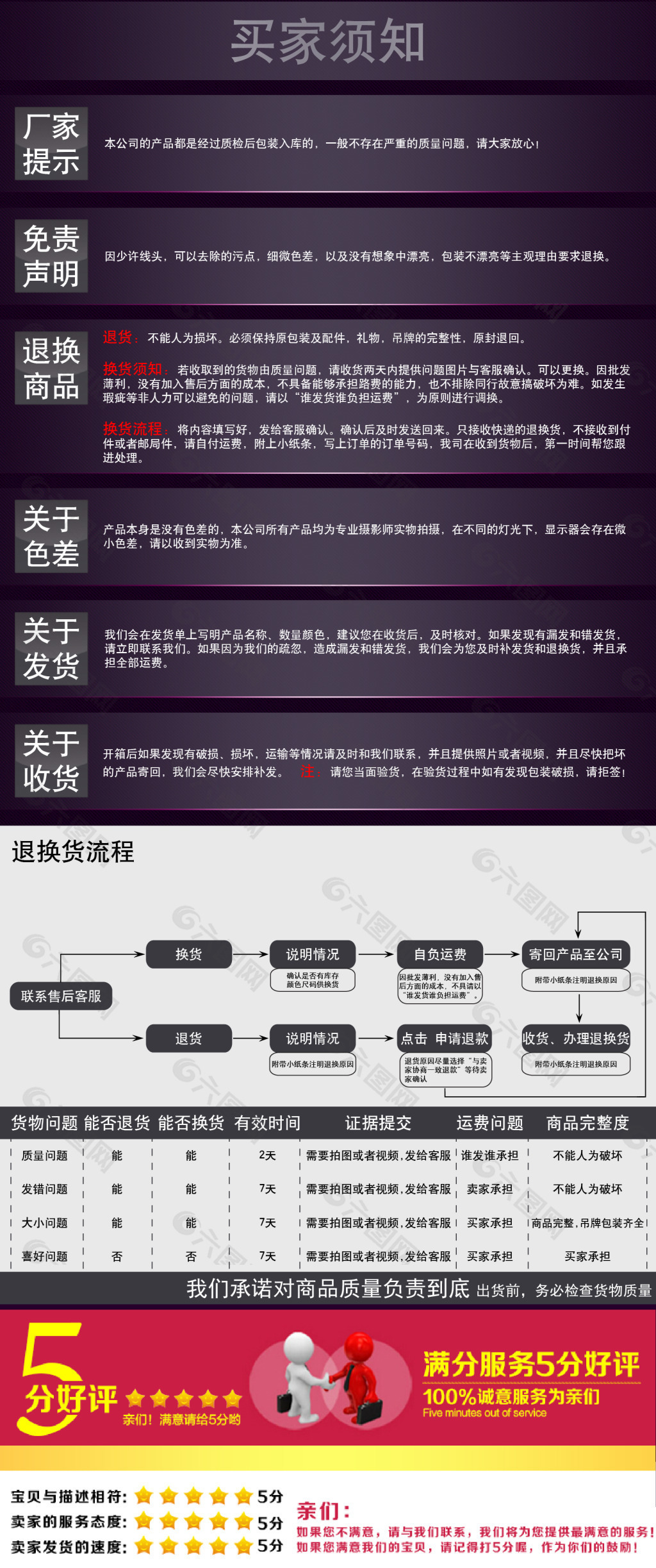 淘宝天猫阿里巴巴买家须知AI模板