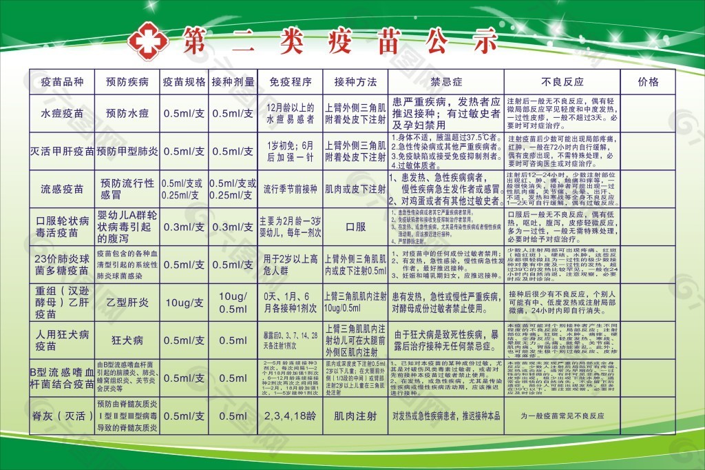 医院第二类疫苗公示栏