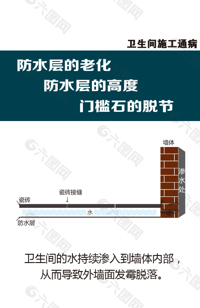 房屋渗漏水示意图