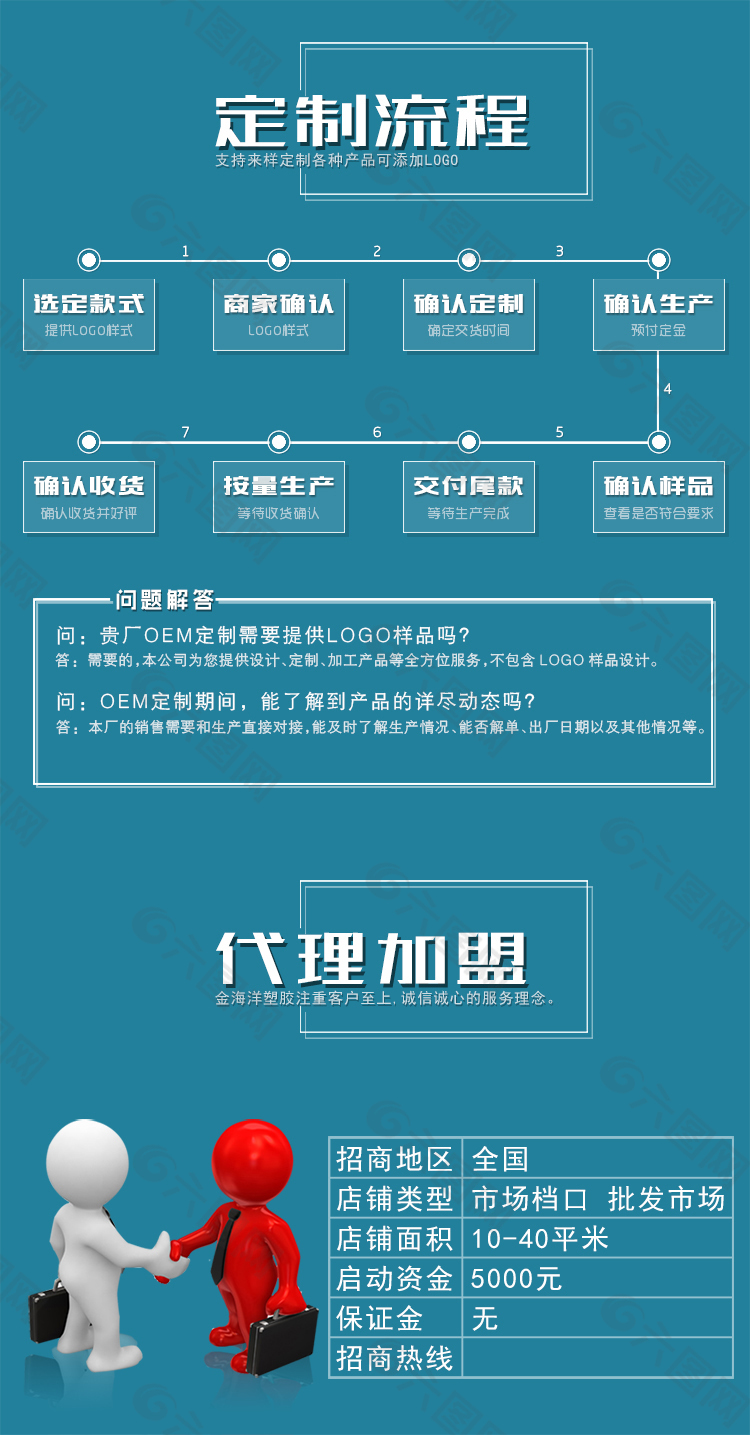 淘宝定制接单代加工代理加盟流程示意图