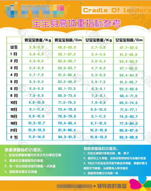 宝宝身高体重参考