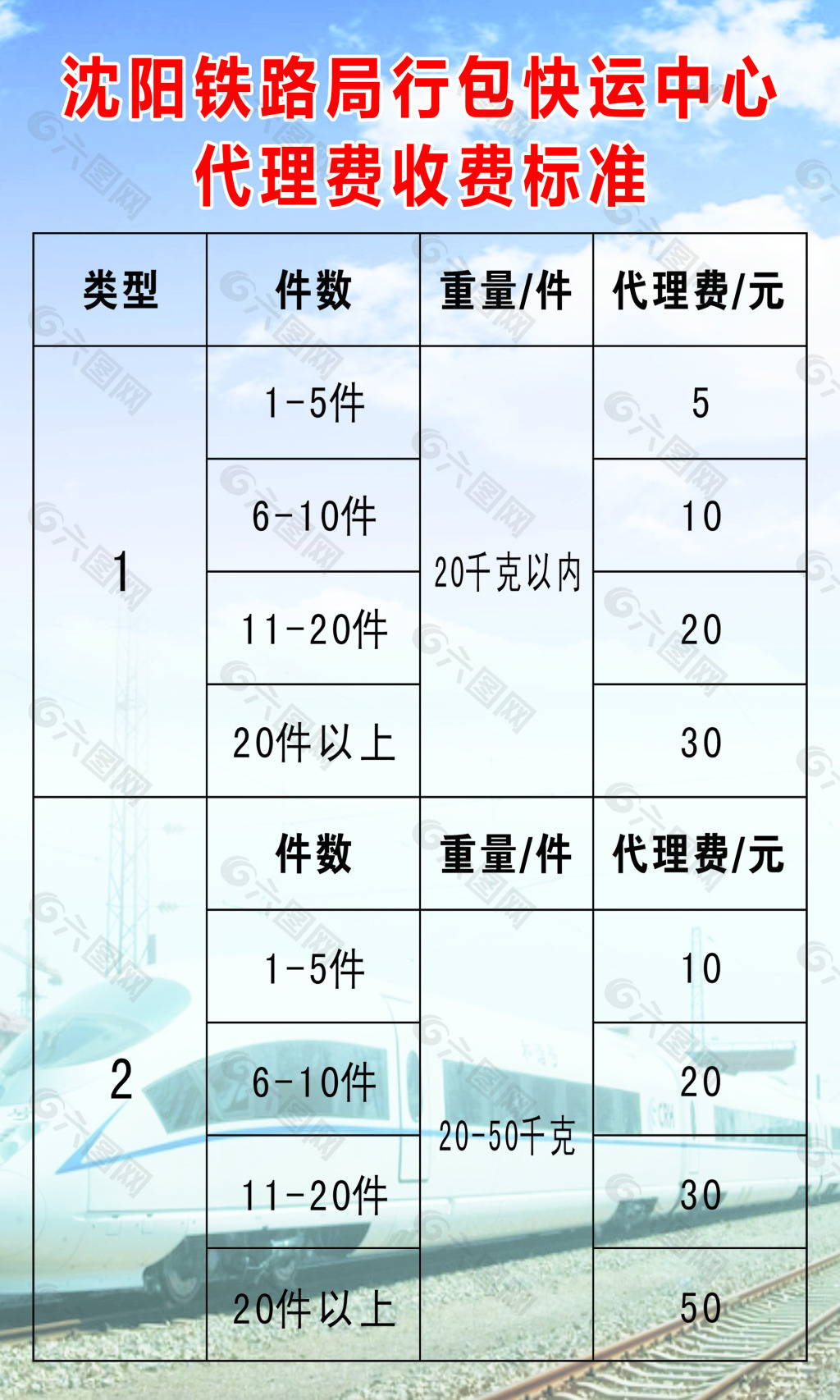 铁路局行包快运代理费收费标准