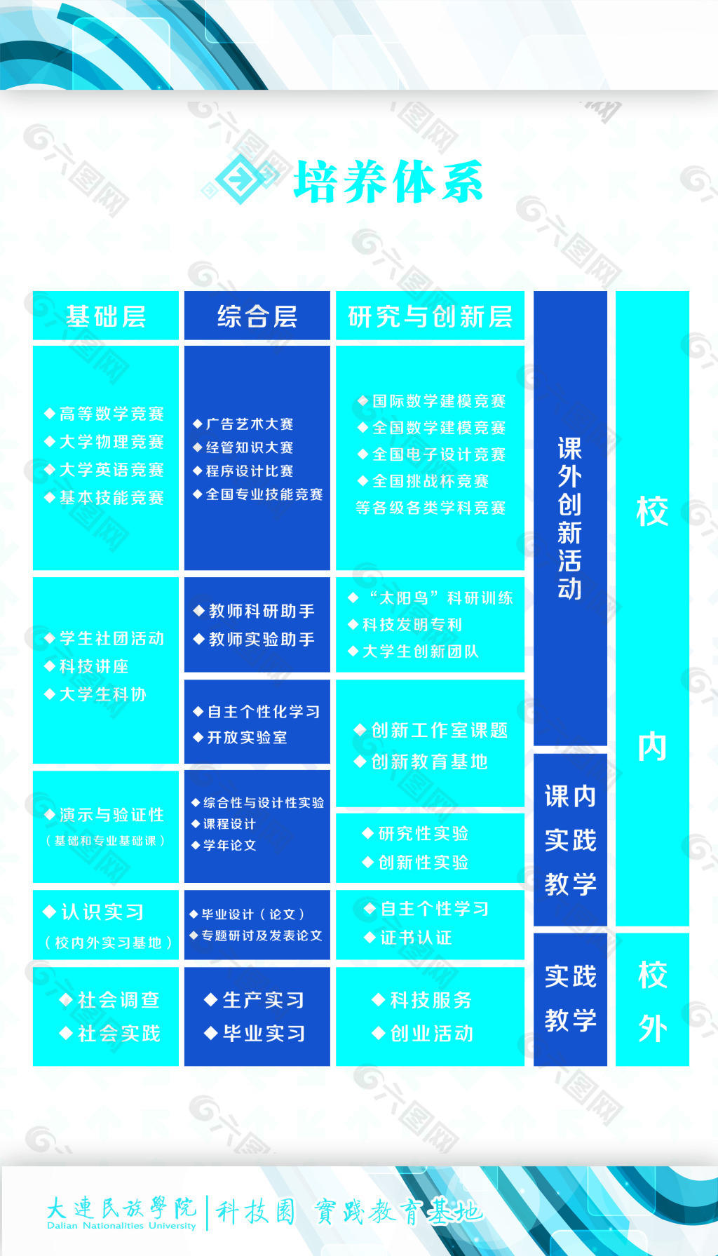 科技园设计