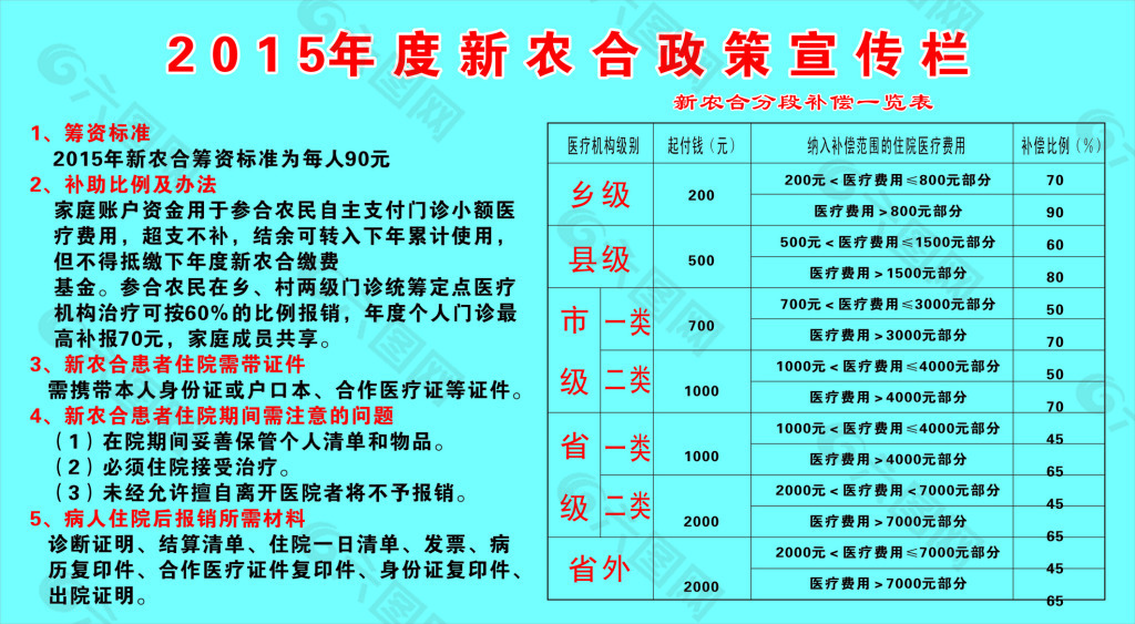 新农合政策宣传栏