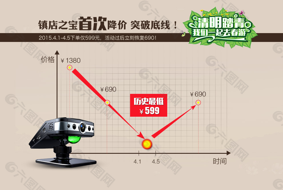 价格趋势降价最低价淘宝模板