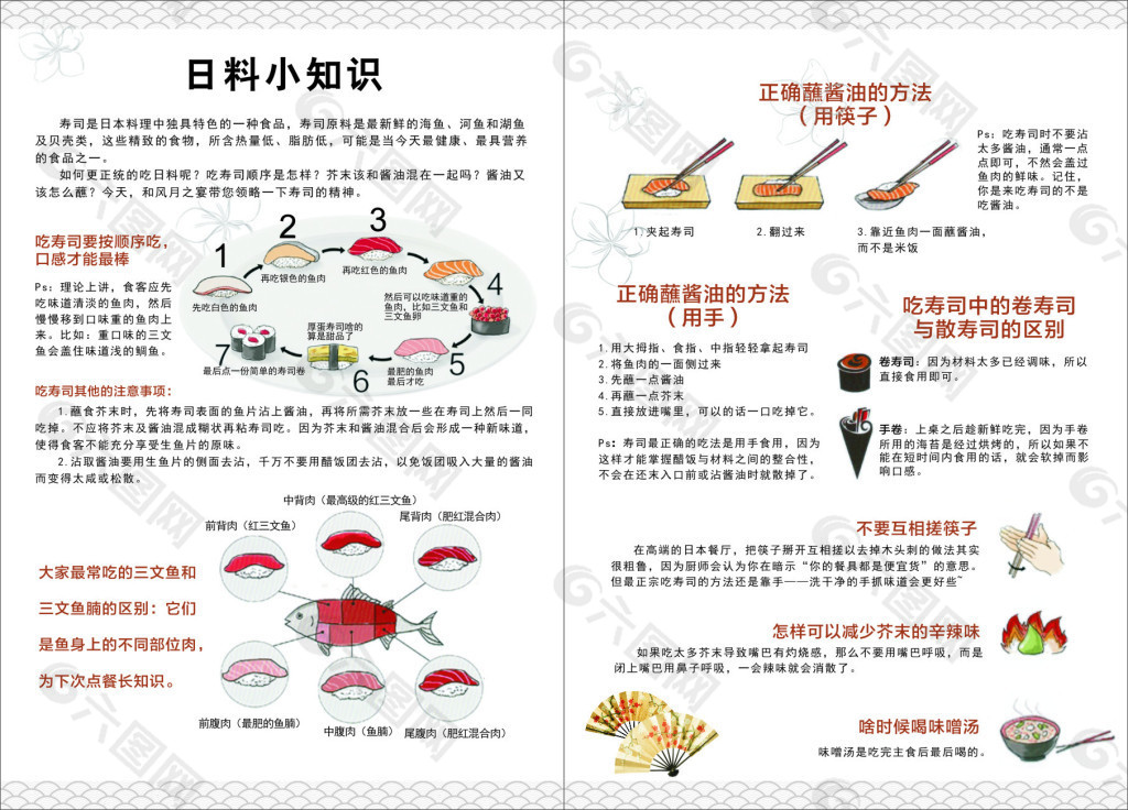 日式料理小知识宣传海报