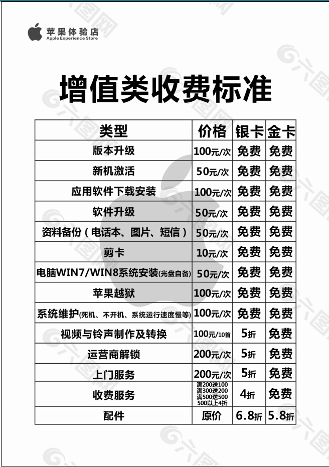 苹果手机会员卡增值业务立牌画面设计