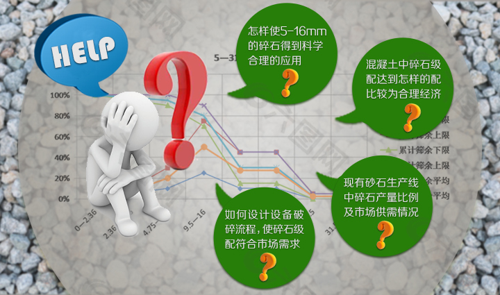 砂石行业技术研讨问答召集会焦点图