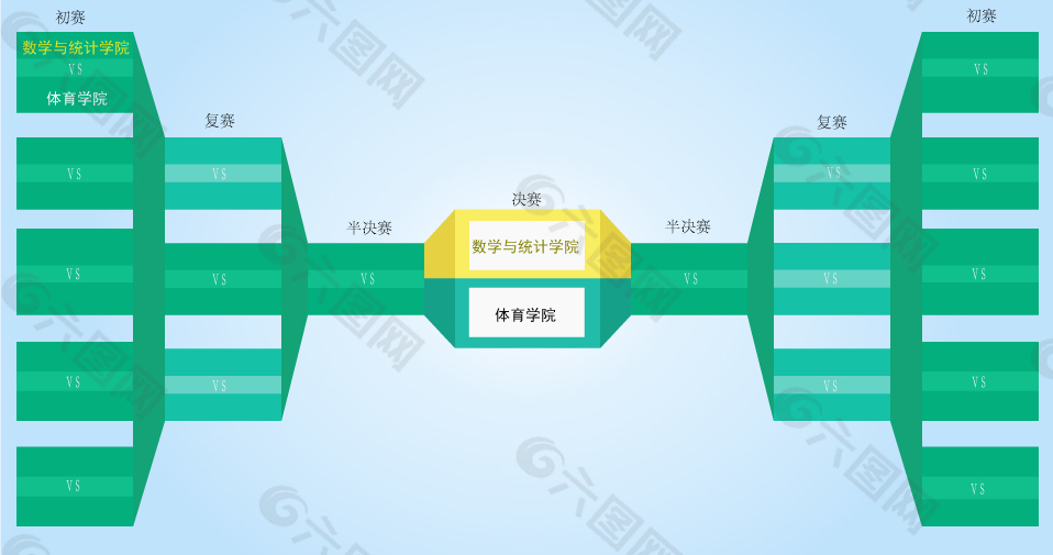 比赛对阵图  比分图  对决图