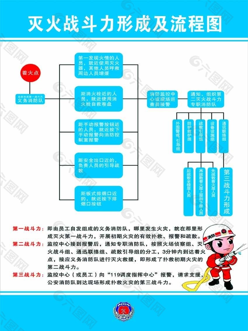 灭火战斗力形成图