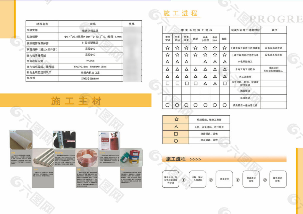 中央空调施工流程展板展页折页模板